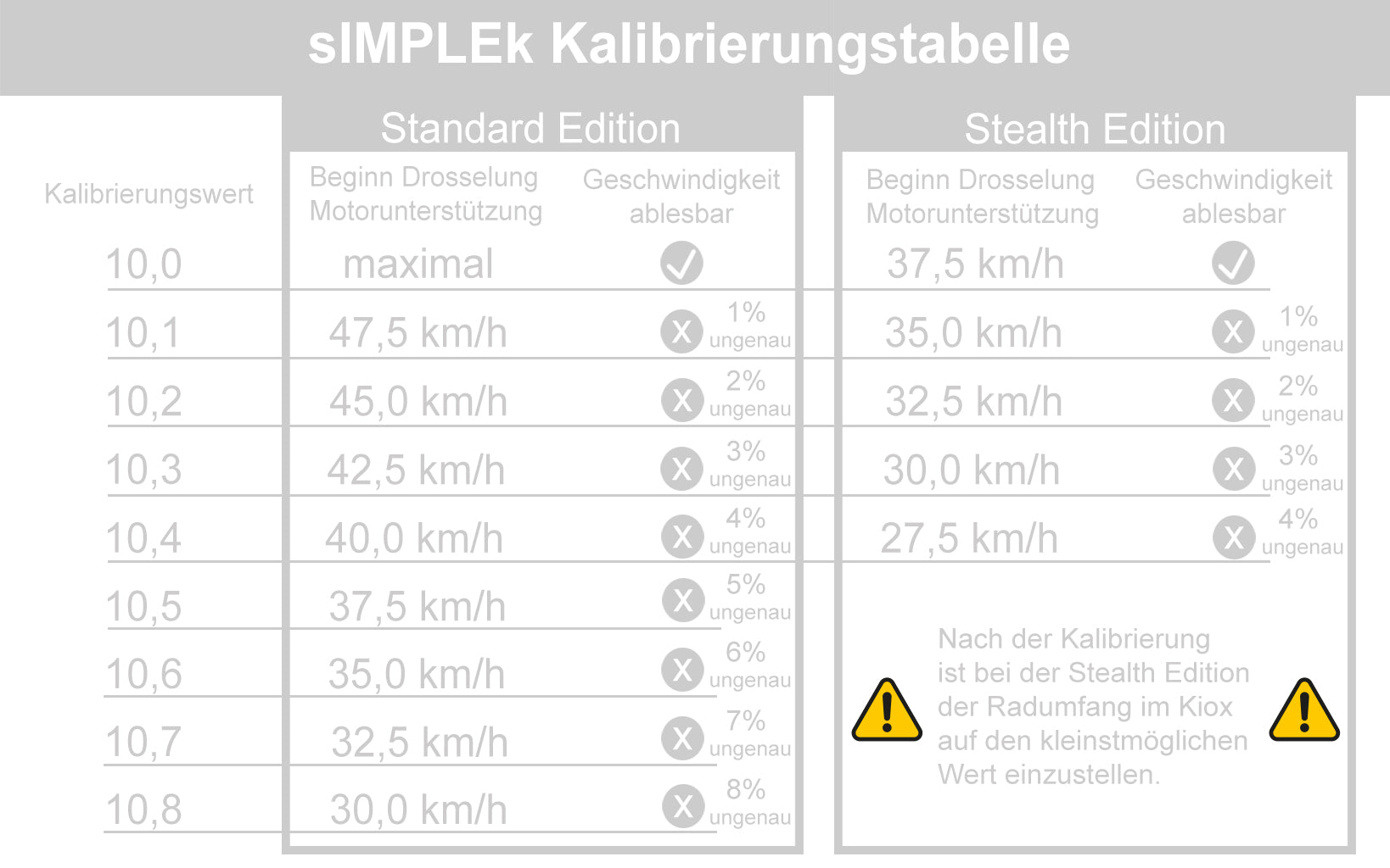 sIMPLEk Pro E-Bike Tuning Dongle - Bosch – sIMPLEk-Shop