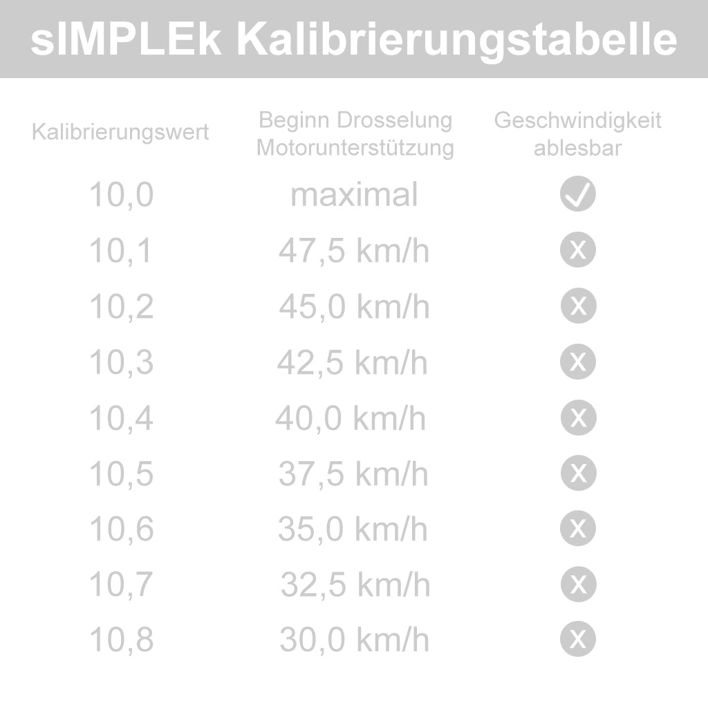 sIMPEL Pro E-Bike Tuning Modul - Bosch Performance (CX), Aktive Line, –  sIMPLEk-Shop